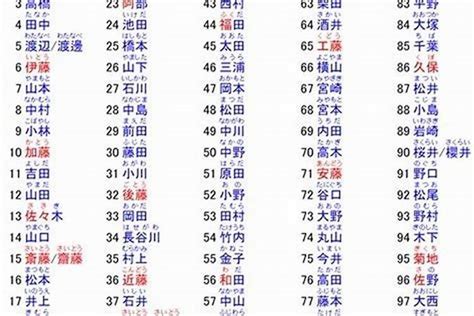 四字名字|四个字的名字也能很惊艳！详解那些好听又特别的四字名字